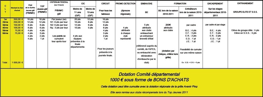 Grille Qualitative et Quantitative
