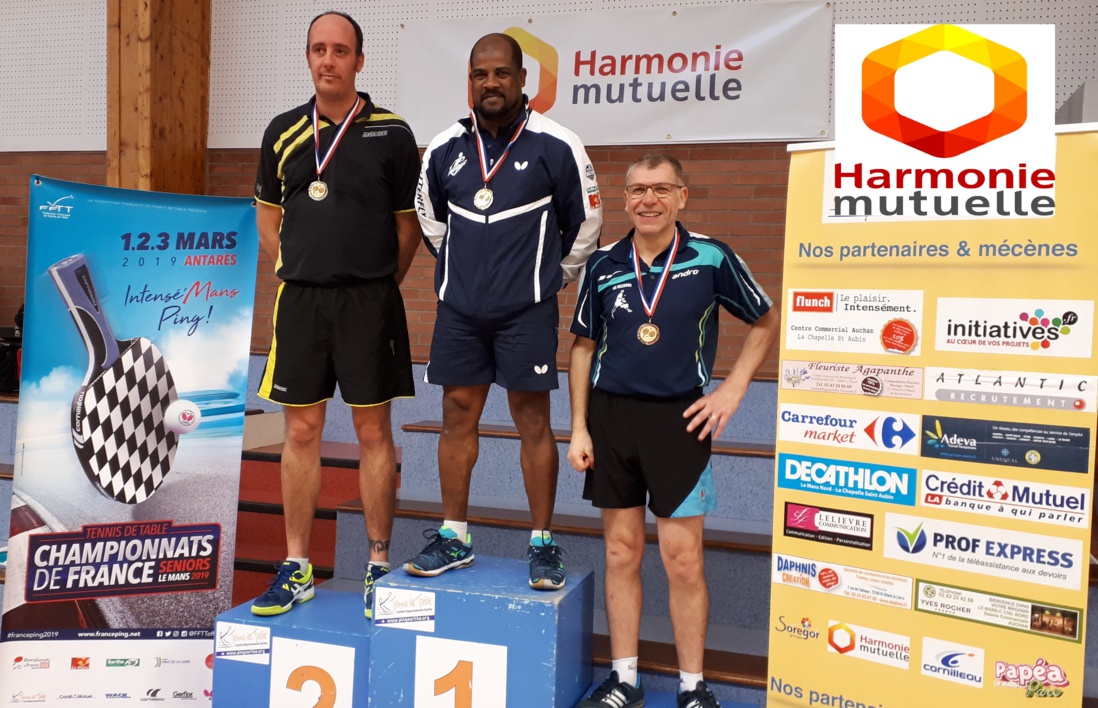 Résultats Individuels Corpos Résultats Individuels Corpos