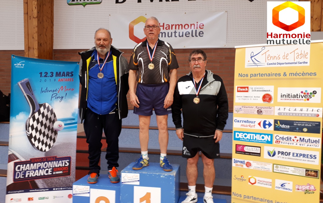 Résultats Individuels Corpos Résultats Individuels Corpos