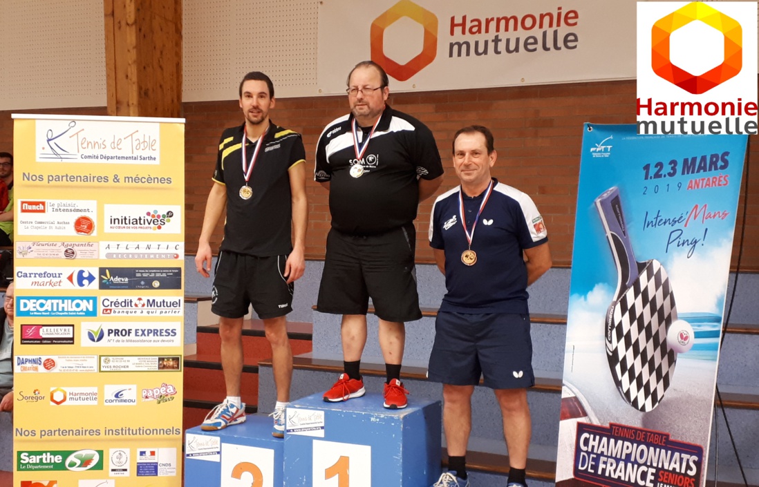 Résultats Individuels Corpos Résultats Individuels Corpos