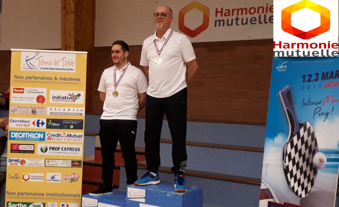 Résultats Individuels Corpos Résultats Individuels Corpos