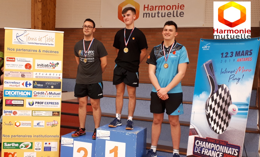 Résultats Individuels Corpos Résultats Individuels Corpos