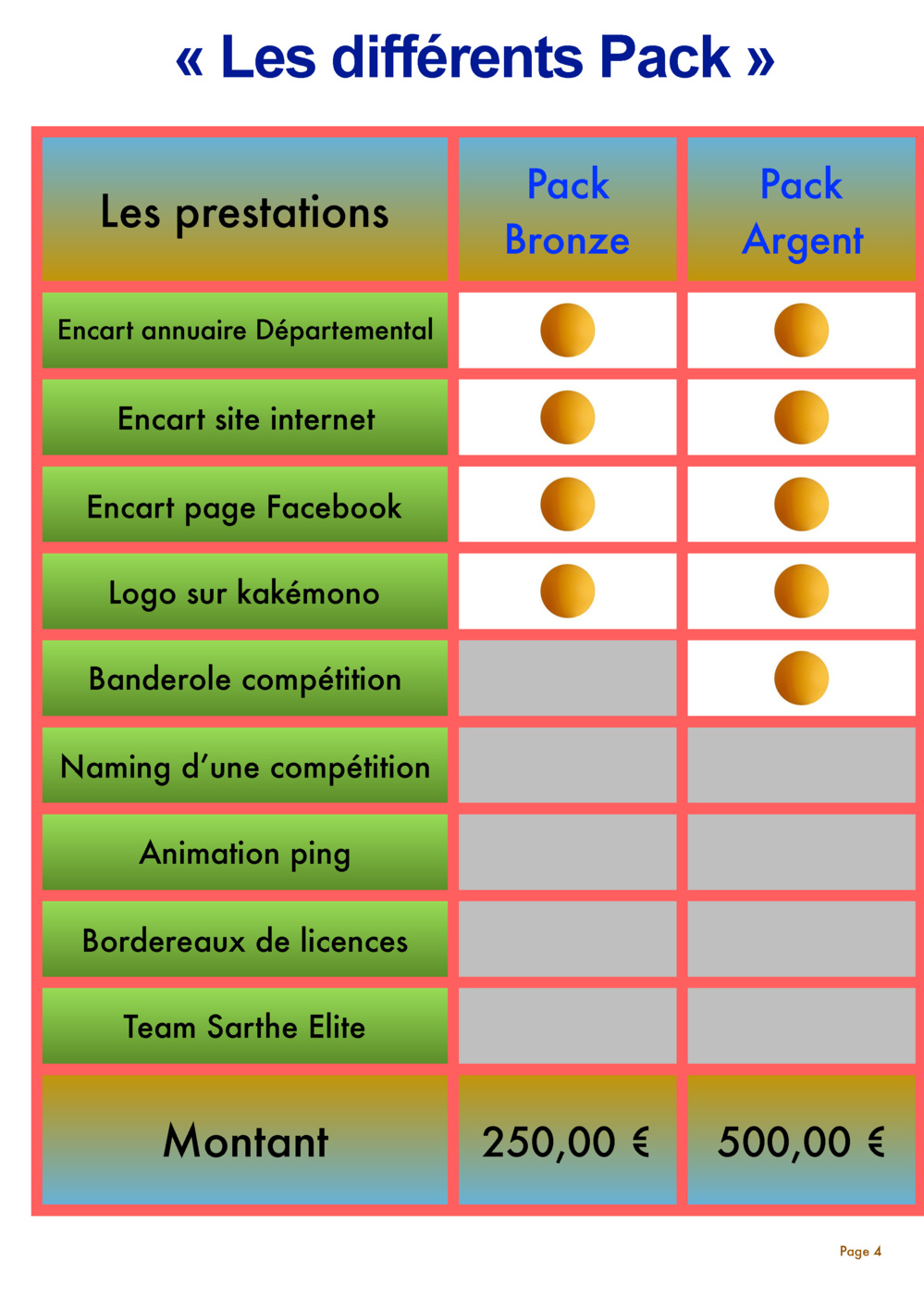 Vous souhaitez devenir Partenaire? Vous souhaitez devenir Partenaire?