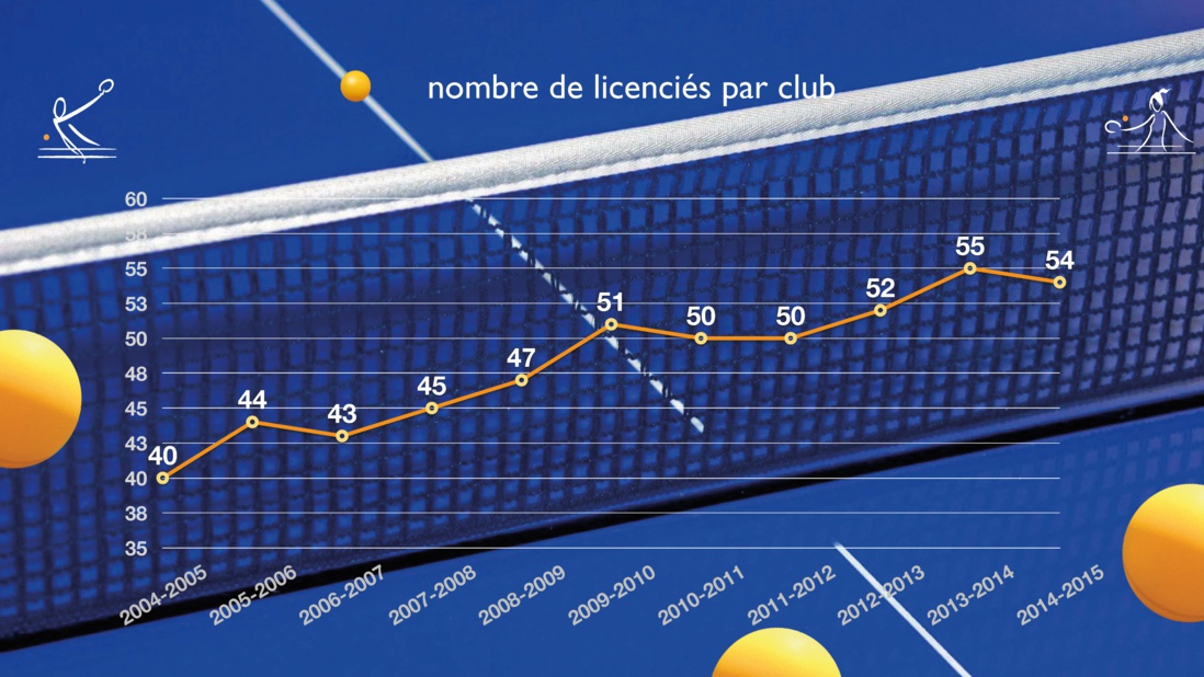 Quelques chiffres clés