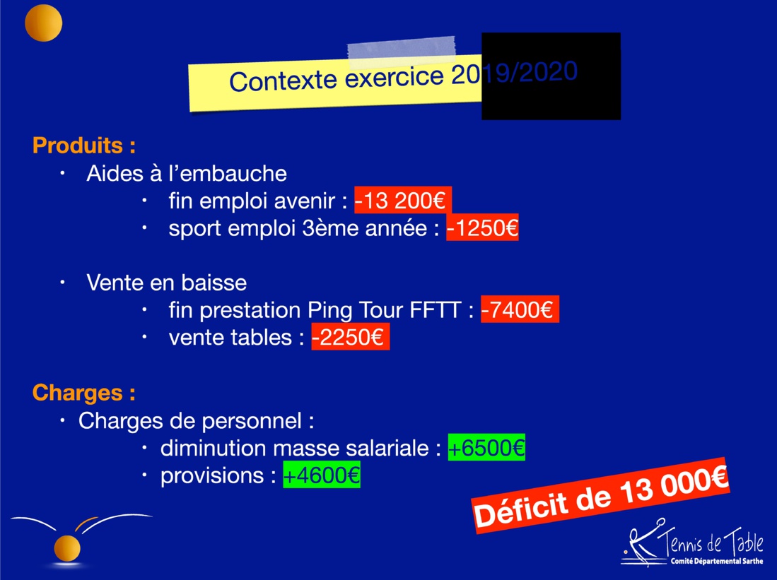 Budget prévisionnel 2019-2020