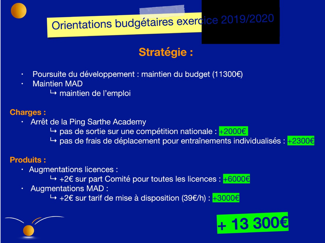 Budget prévisionnel 2019-2020