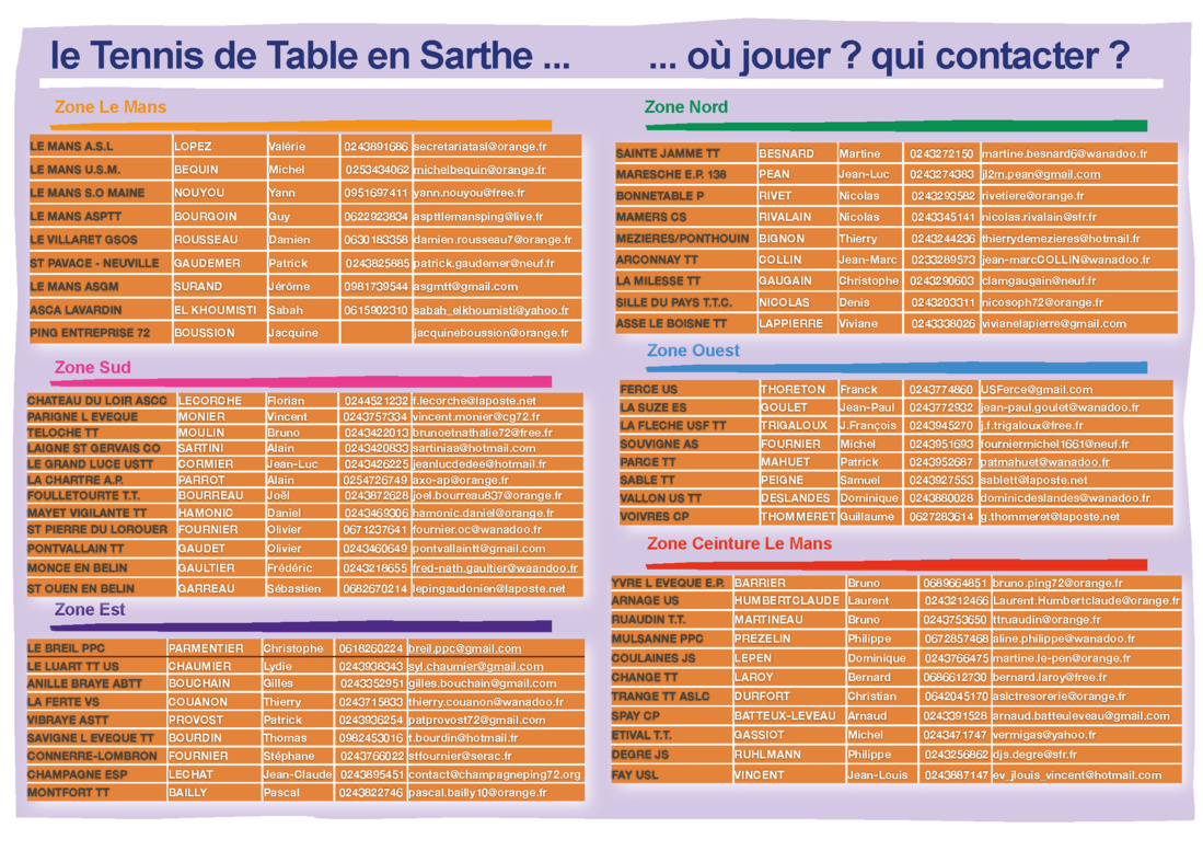 Coordonnées des Clubs Sarthois