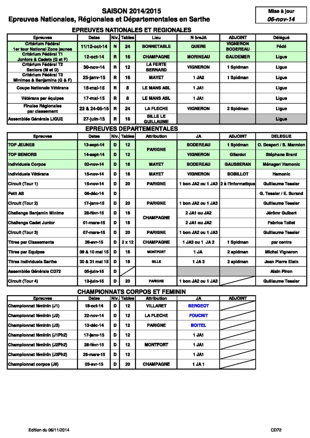 Organisations Départementales saison 2014-2015