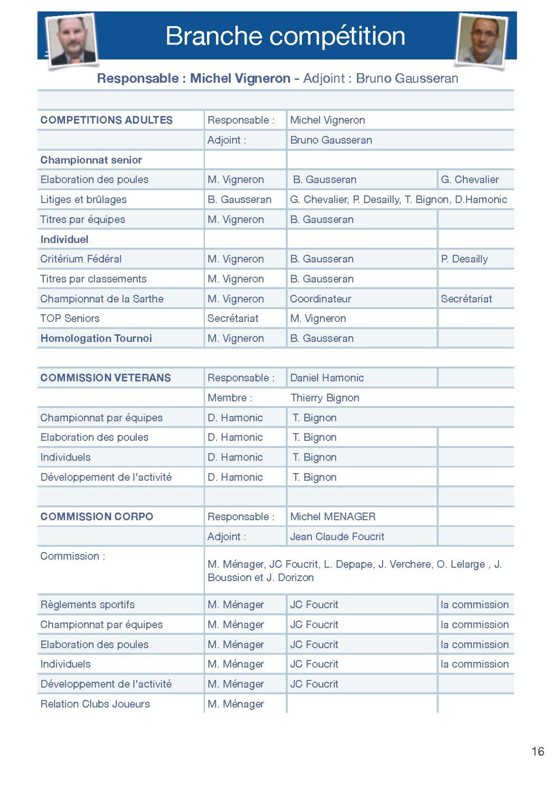 Composition de la Commission Corpo Composition de la Commission Corpo