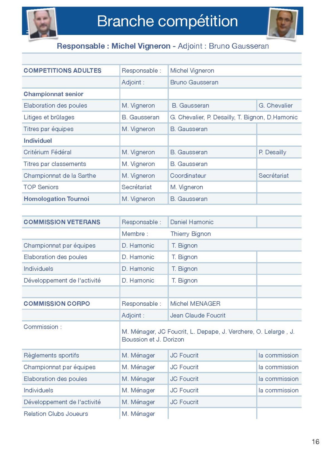 Composition de la Commission Corpo