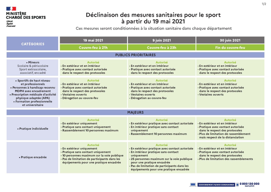 Déclinaison des mesures sanitaires pour le sport à partir du 19 mai 2021 Déclinaison des mesures sanitaires pour le sport à partir du 19 mai 2021