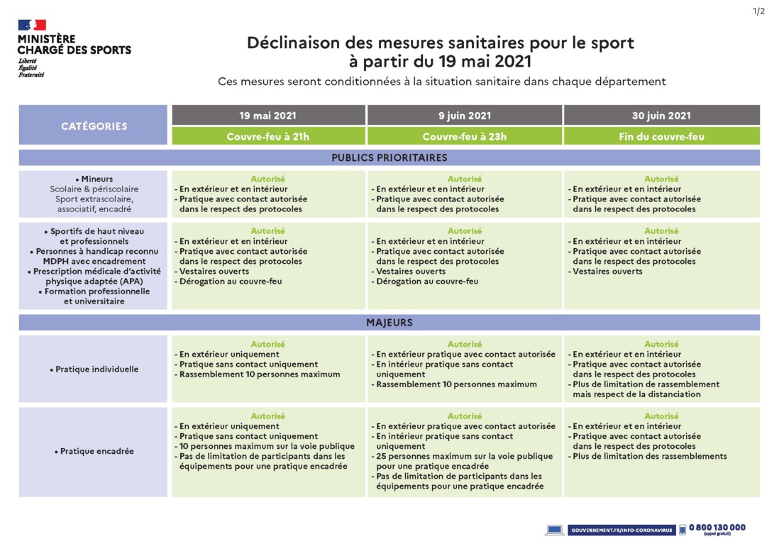Déclinaison des mesures sanitaires pour le sport à partir du 19 mai 2021