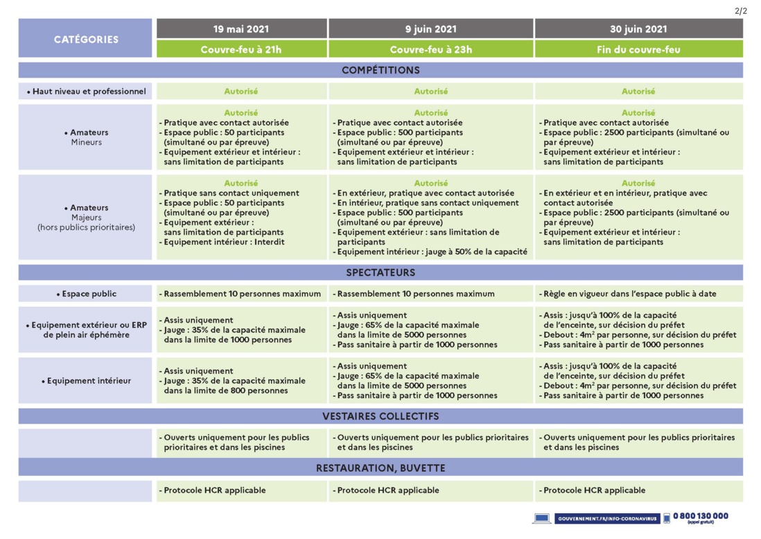 Déclinaison des mesures sanitaires pour le sport à partir du 19 mai 2021 Déclinaison des mesures sanitaires pour le sport à partir du 19 mai 2021