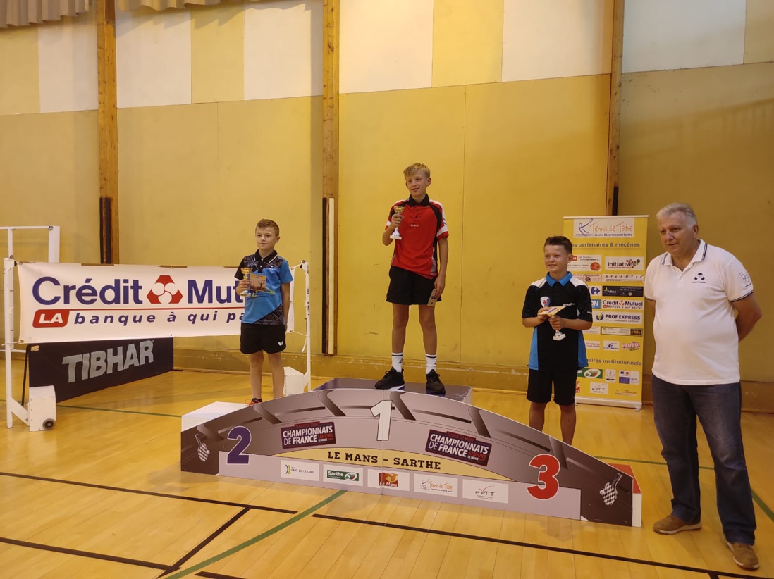 Résultats de la 1ere journée du Top Sarthe CREDIT MUTUEL 2021 Résultats de la 1ere journée du Top Sarthe CREDIT MUTUEL 2021