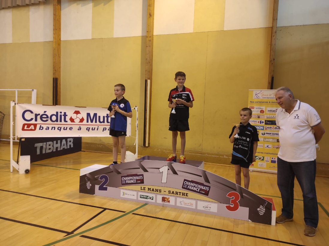 Résultats de la 1ere journée du Top Sarthe CREDIT MUTUEL 2021 Résultats de la 1ere journée du Top Sarthe CREDIT MUTUEL 2021