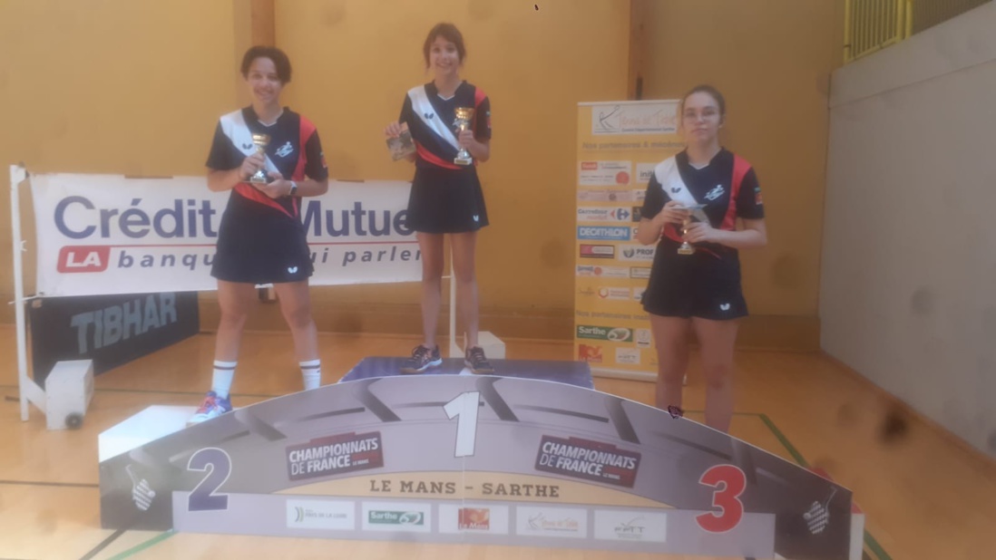 Résultats de la 2eme journée du Top Sarthe CREDIT MUTUEL 2021 Résultats de la 2eme journée du Top Sarthe CREDIT MUTUEL 2021