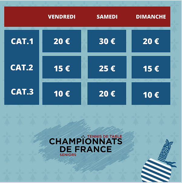  Championnats de France Seniors 2021