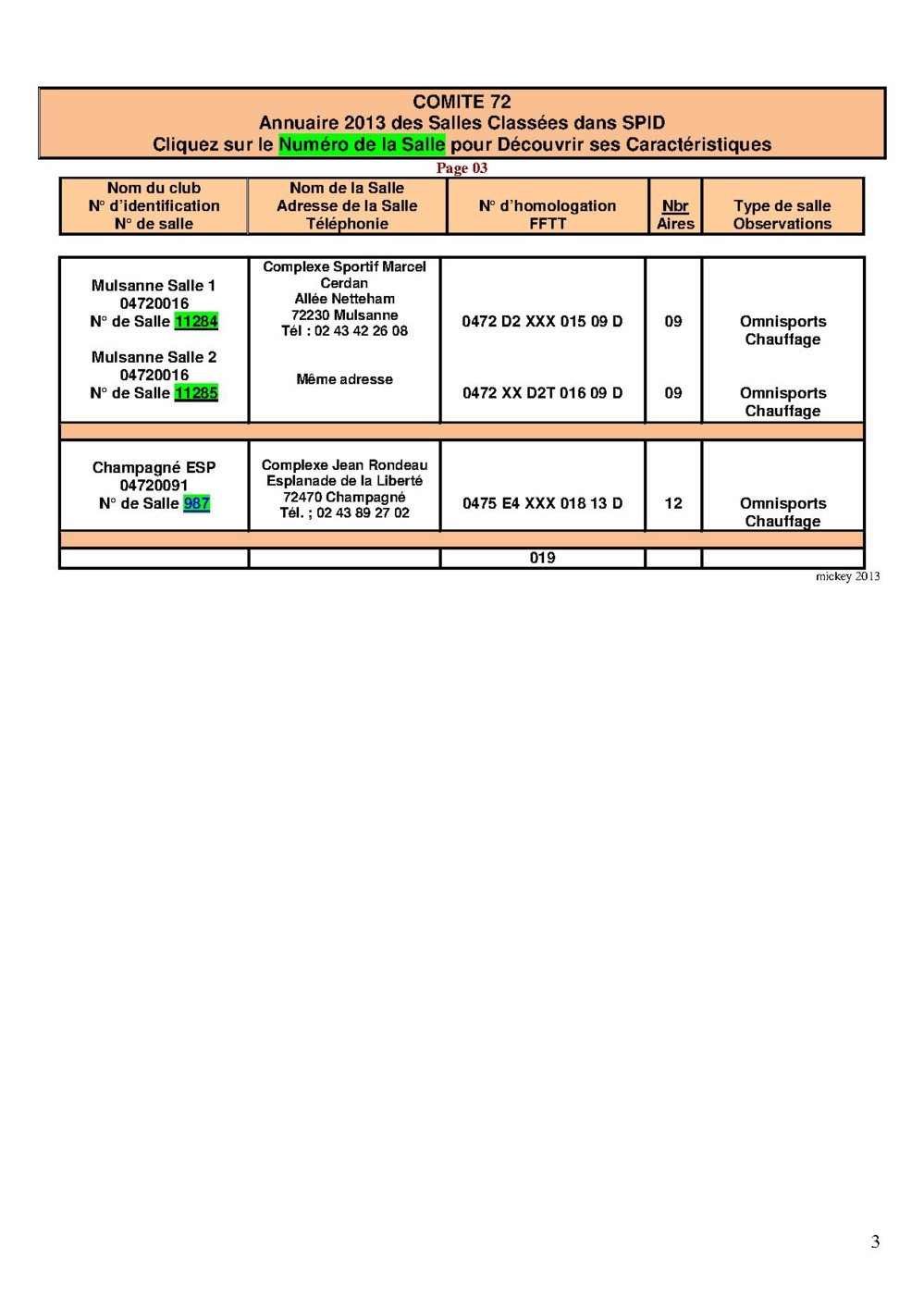 Liste des Salles Homologuées