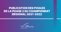 Poule du championnat régional 2021-2022 - Phase 2 Poule du championnat régional 2021-2022 - Phase 2