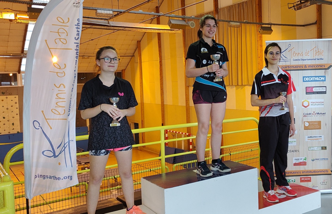 Finales Départementales par classement 2021-2022 : les résulats Finales Départementales par classement 2021-2022 : les résulats