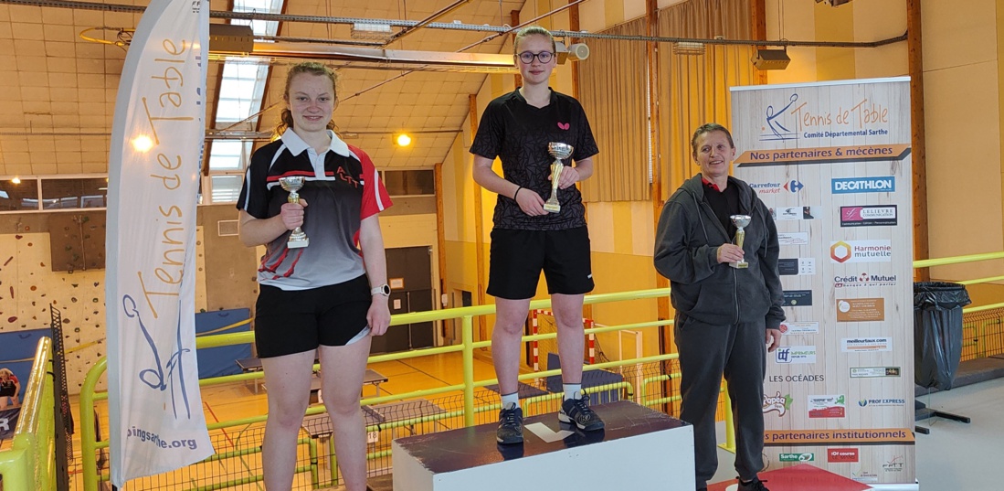 Finales Départementales par classement 2021-2022 : les résulats Finales Départementales par classement 2021-2022 : les résulats