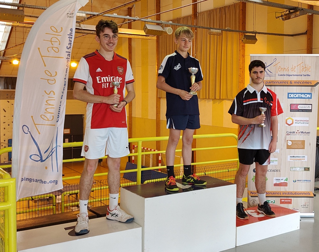 Finales Départementales par classement 2021-2022 : les résulats Finales Départementales par classement 2021-2022 : les résulats