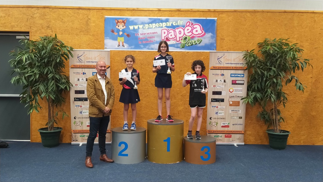 TITRES SARTHE 2022 : Résultats et Podiums TITRES SARTHE 2022 : Résultats et Podiums