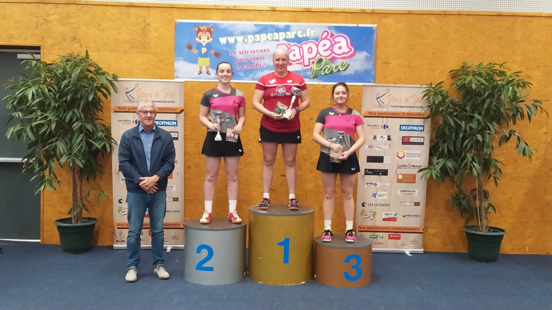 TITRES SARTHE 2022 : Résultats et Podiums TITRES SARTHE 2022 : Résultats et Podiums