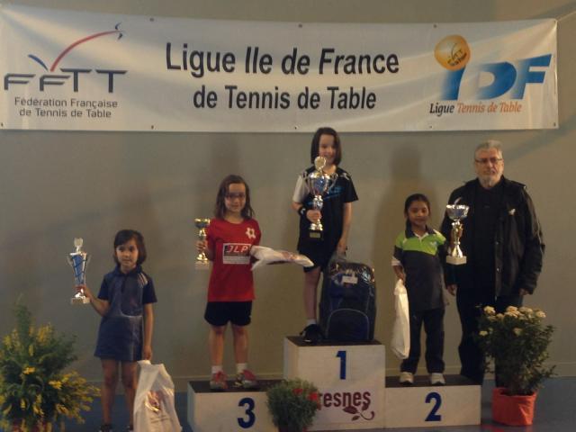 Résultat des Sarthois au Top de Zone Résultat des Sarthois au Top de Zone