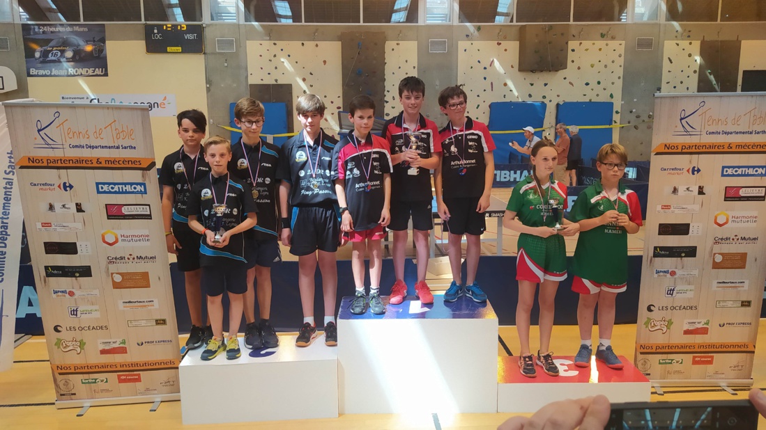 Championnat Jeunes : Résultats de la journée finale Championnat Jeunes : Résultats de la journée finale