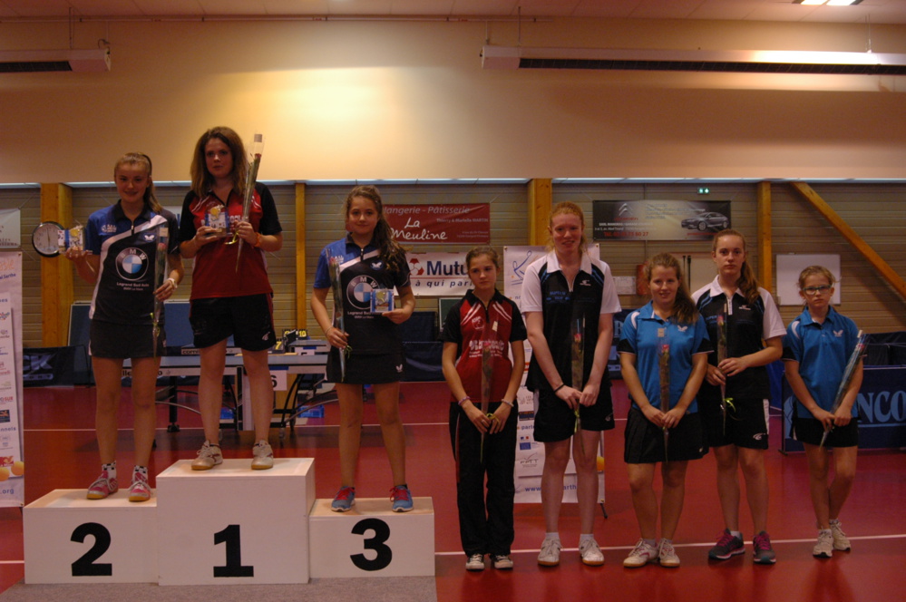 Photo Podiums Top Jeune