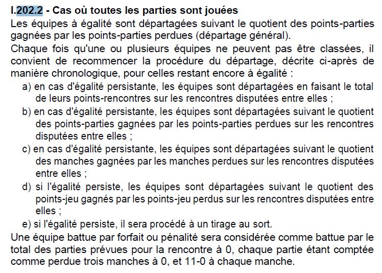 Championnat Jeunes : Resultat de la 2eme phase & Convocations pour la journée finale [MàJ]