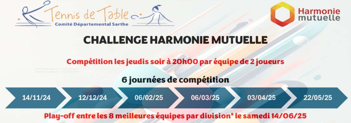 CHALLENGE HARMONIE MUTUELLE CHALLENGE HARMONIE MUTUELLE