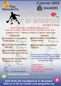 Individuels Sport Entreprise 2025 : Résultats Individuels Sport Entreprise 2025 : Résultats