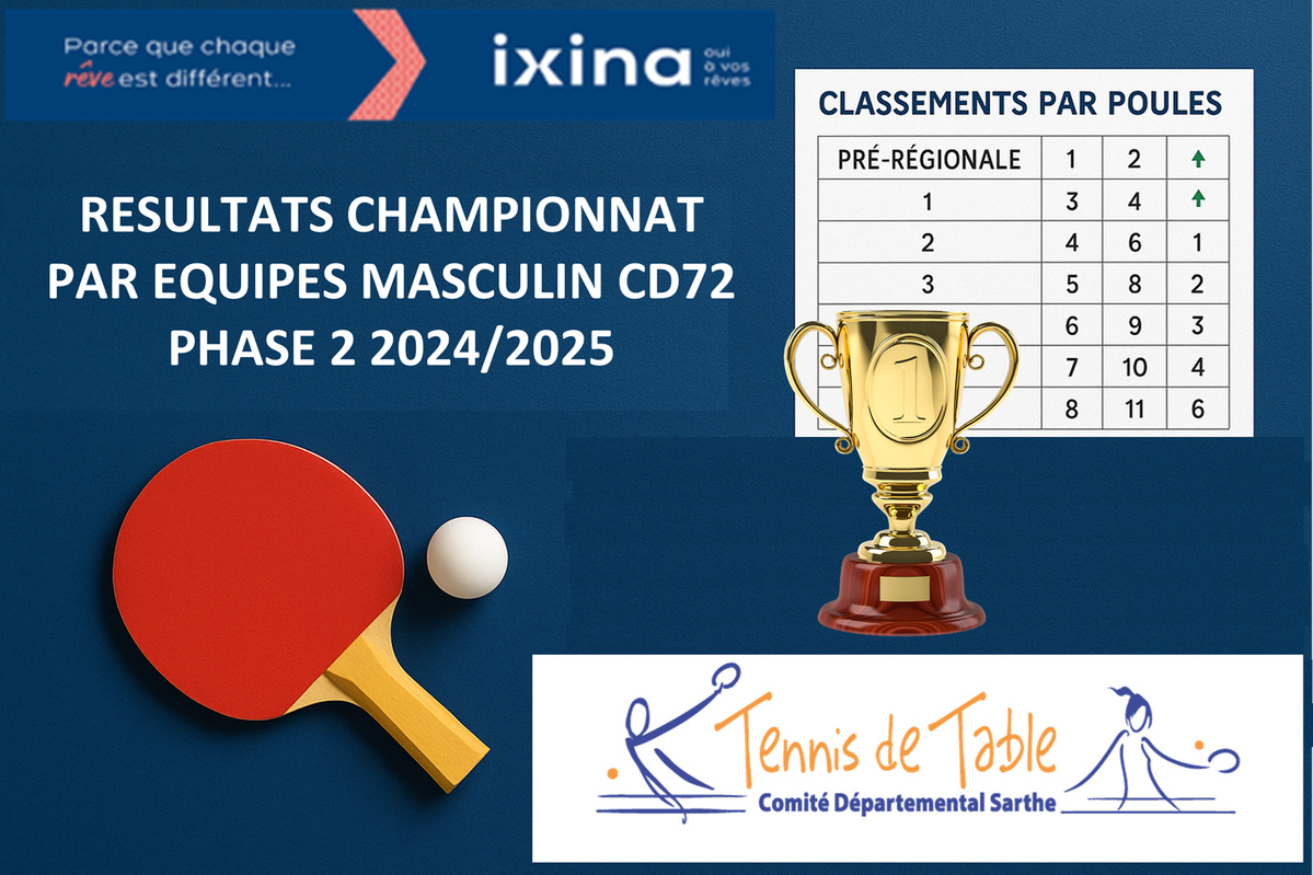 CLASSEMENTS CHAMPIONNAT PAR EQUIPES MASCULIN CD72 CLASSEMENTS CHAMPIONNAT PAR EQUIPES MASCULIN CD72