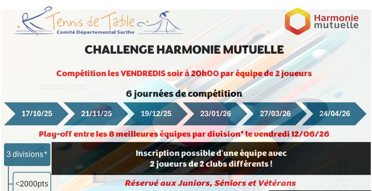 Inscription Challenge Harmonie Mutuelle