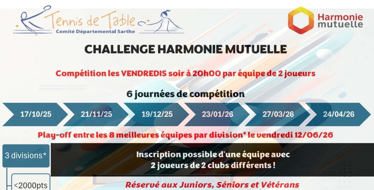 Challenge Harmonie Mutuelle Challenge Harmonie Mutuelle