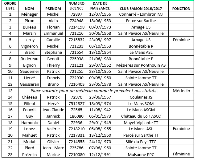 Michel Menager, nouveau président Michel Menager, nouveau président