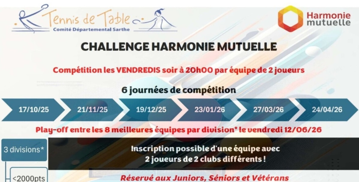 Journée play-offs du challenge harmonie mutuelle le vendredi 12 juin Journée play-offs du challenge harmonie mutuelle le vendredi 12 juin