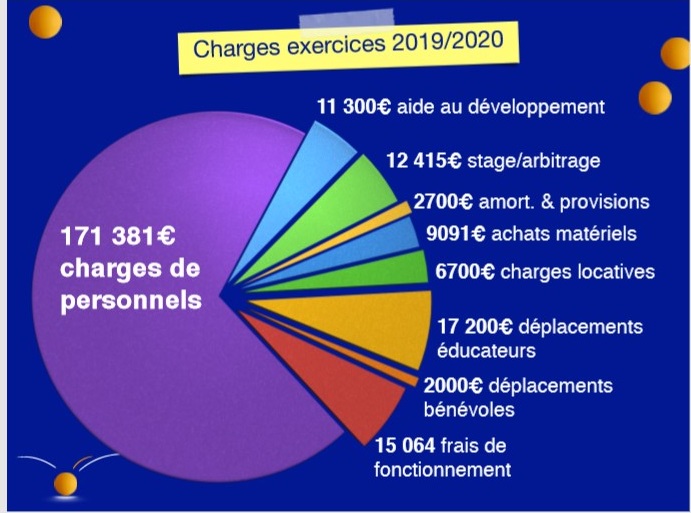 Budget prévisionnel 2019-2020