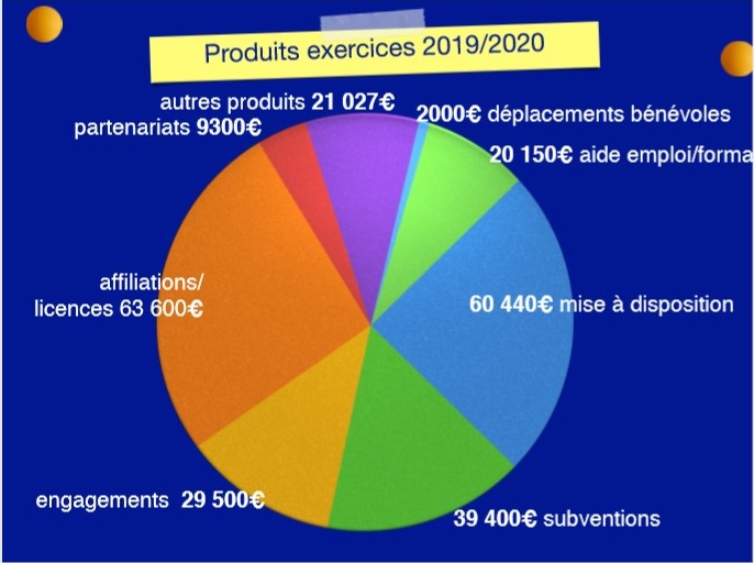 Budget prévisionnel 2019-2020