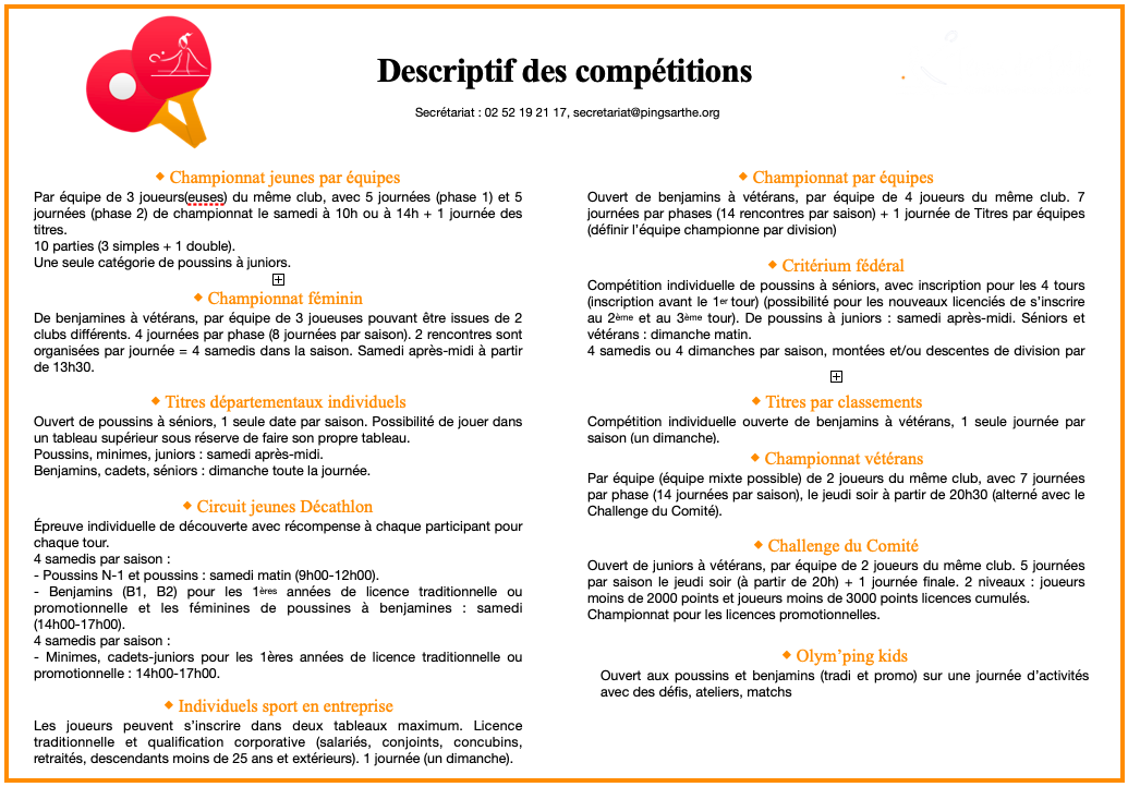 Descriptif compétitions