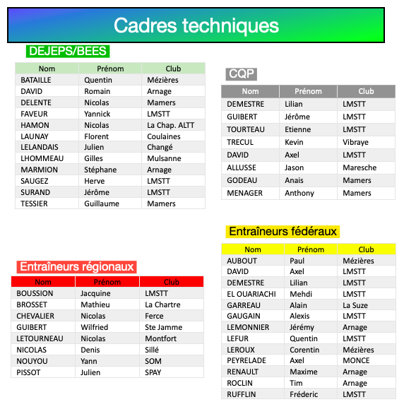 Cadres Techniques