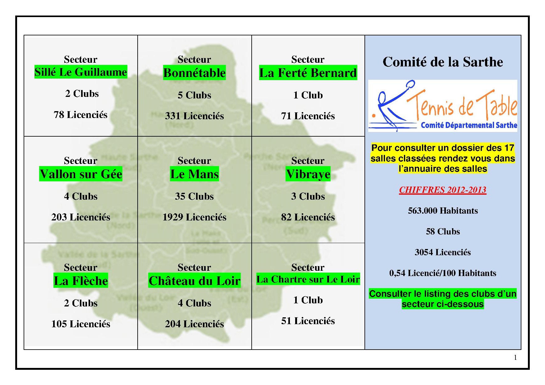 Liste des Salles Homologuées