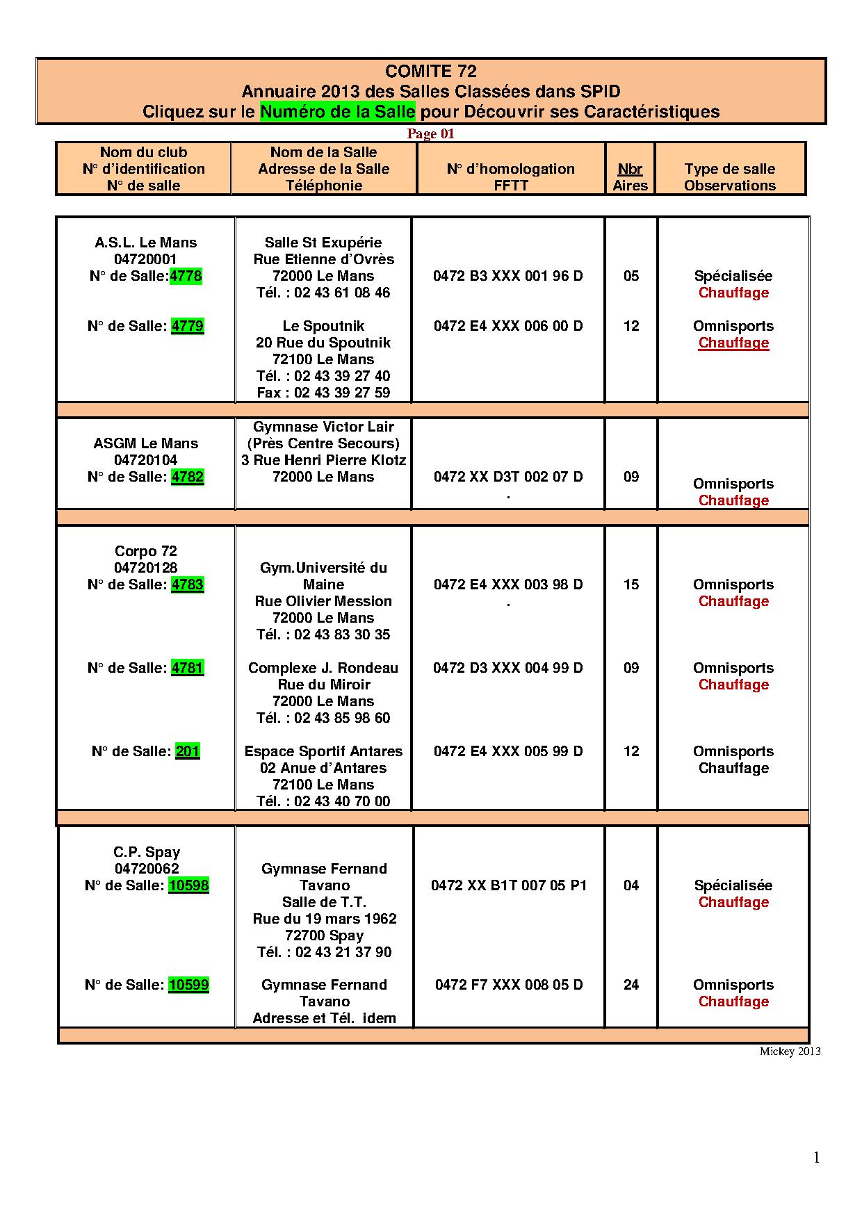 Liste des Salles Homologuées