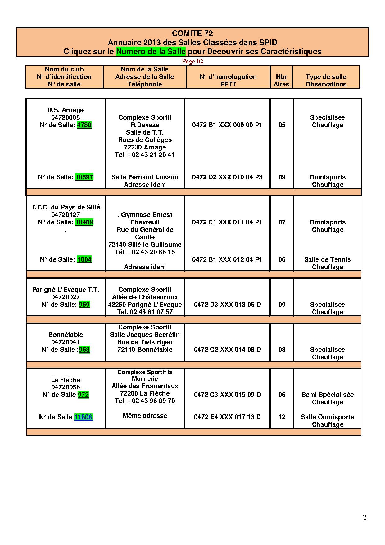 Liste des Salles Homologuées