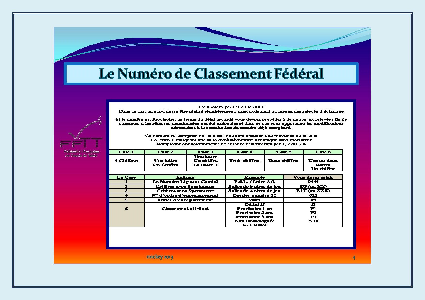 Demande de classement (Homologation) d'une Salle