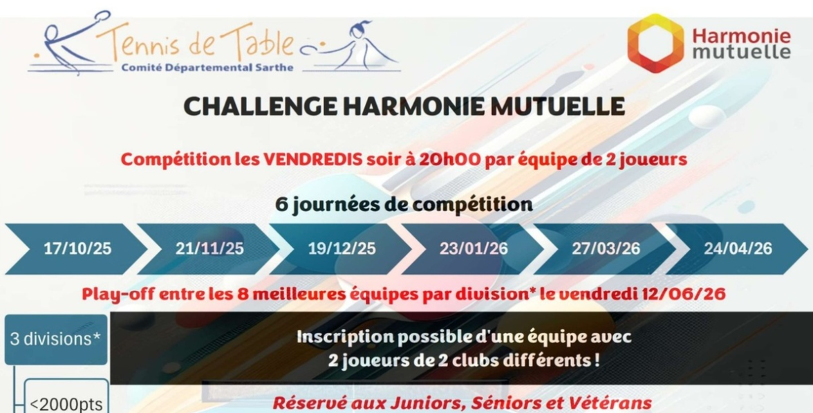 Challenge Harmonie Mutuelle