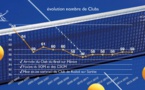 Quelques chiffres clés Quelques chiffres clés