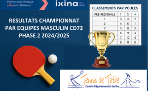 CLASSEMENTS CHAMPIONNAT PAR EQUIPES MASCULIN CD72